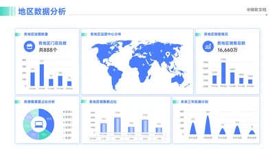 蓝色商务风地区数据分析看板-1