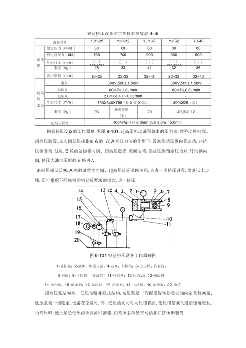 建筑施工之钢筋机械连接