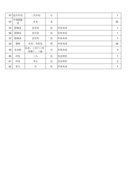 办公家具采购清单