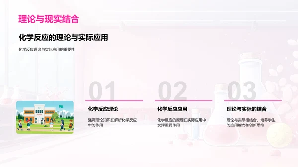 化学反应原理解析PPT模板