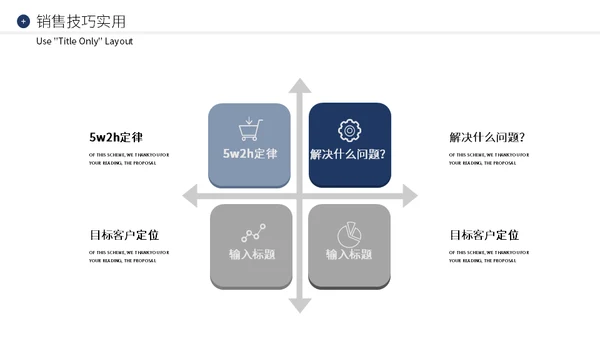 企业销售业绩提升精英训练营通用PPT课件
