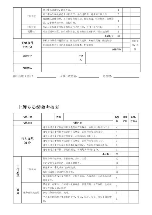 汽车公司岗位员工绩效考核表