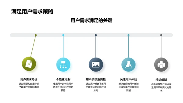 数码科技营销新篇章