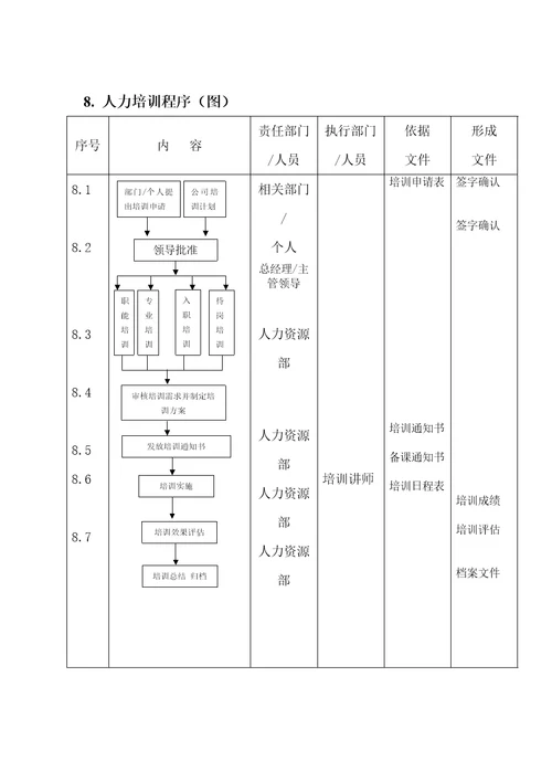 某某连锁集团人力资源培训管理手册