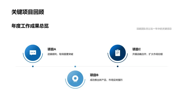 医保团队季度汇报PPT模板