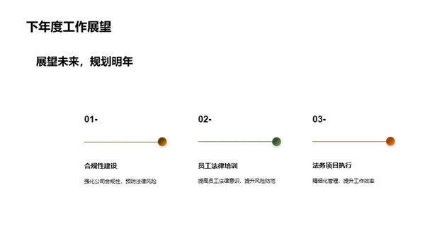 法务视角下的回顾与展望