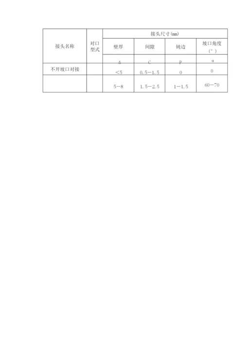 热镀锌钢管安装施工指导手册.docx