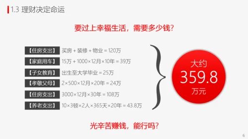 投资理财商业计划书PPT模板