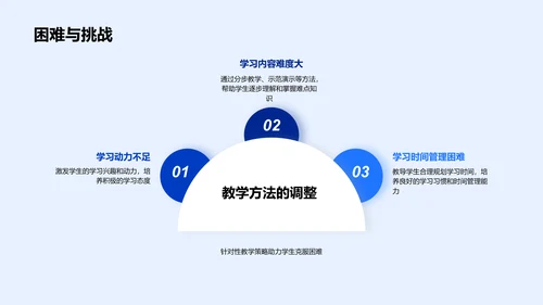 学习路线解读PPT模板