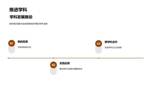 硕士研究成果展