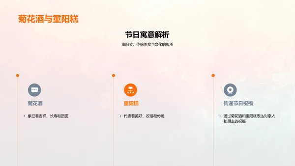 重阳节历史文化解读PPT模板