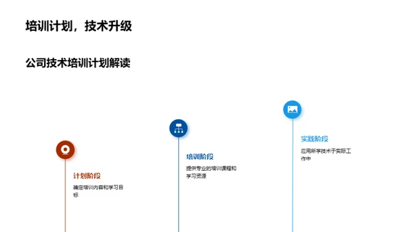 技术驱动业务