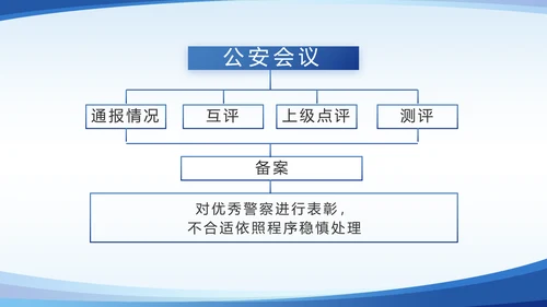 蓝色大气公安派出所年年终总结PPT