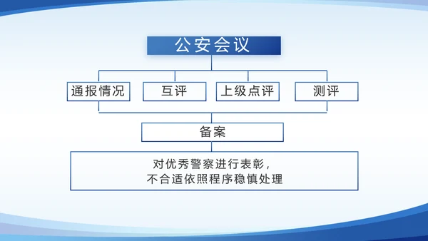 蓝色大气公安派出所年年终总结PPT
