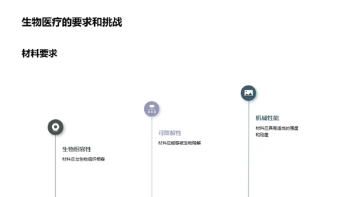 生物医疗新材料探索