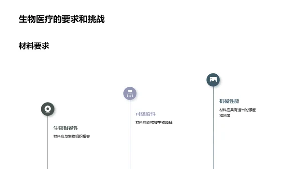 生物医疗新材料探索