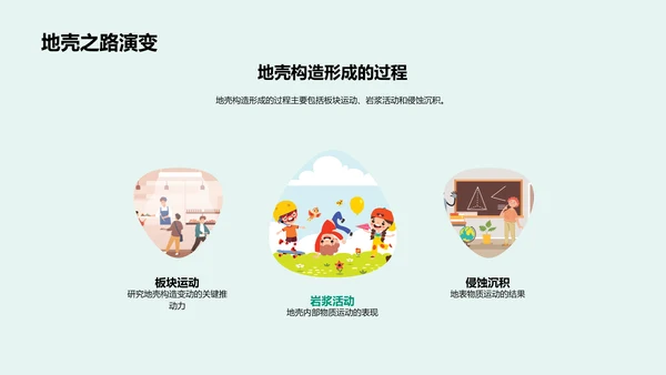 高三地壳构造教学PPT模板