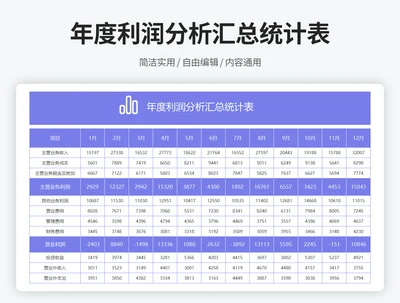 年度利润分析汇总统计表