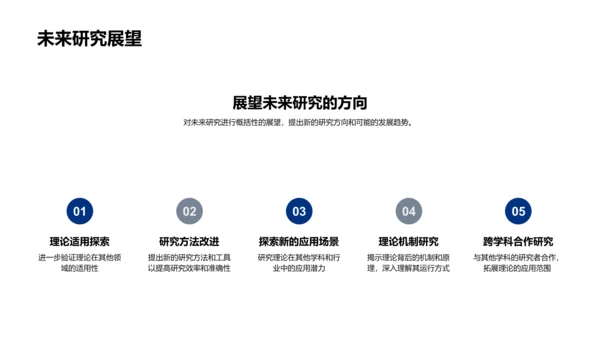 开题答辩报告PPT模板