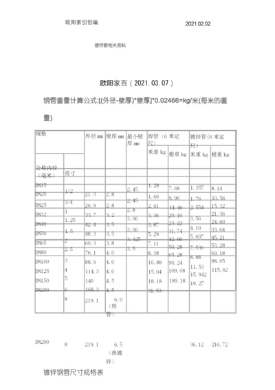 国标热镀锌钢管规格、尺寸理论重量表之欧阳家百创编.docx