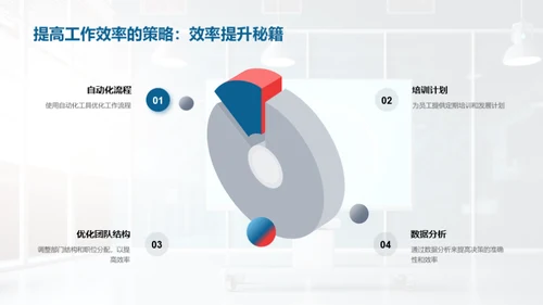 医保部门运营优化策略