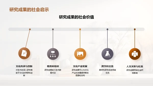 艺术学研究全解