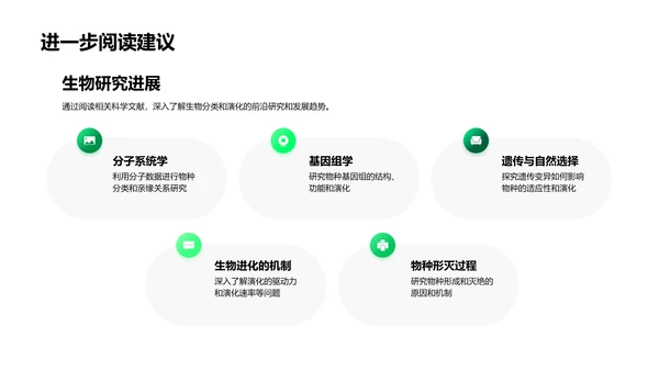 生物分类与演化探究