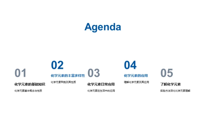 探索化学元素世界