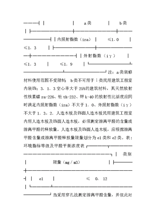 广东省室内环境质量保证合同D款（建材购买）