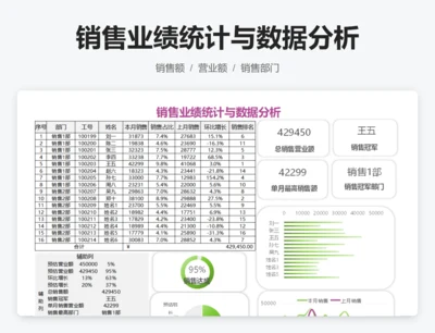 销售业绩统计与数据分析