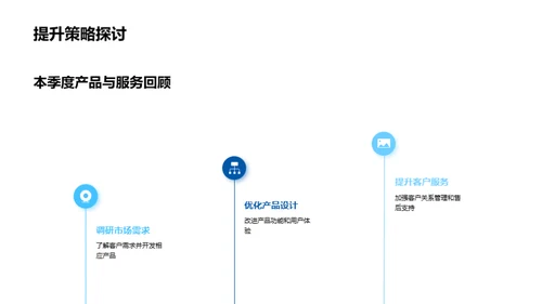 季度金融业绩展望