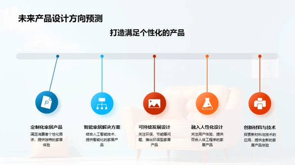 家居消费趋势解读