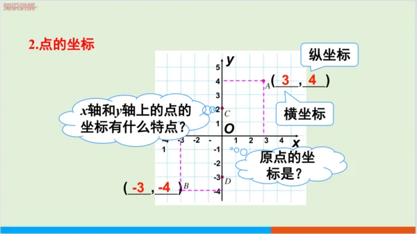 7.1.2 平面直角坐标系 教学课件--人教版初中数学七年级下