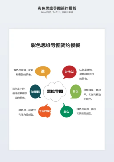 彩色思维导图简约模板
