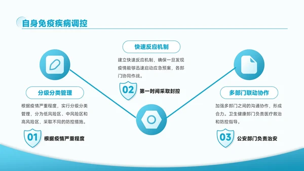 蓝色创意风医疗健康疫苗研发的最新进展情况PPT模板