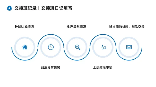 蓝色系商务简约班组现场管理技能培训课件PPT模板