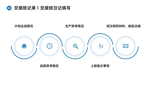蓝色系商务简约班组现场管理技能培训课件PPT模板