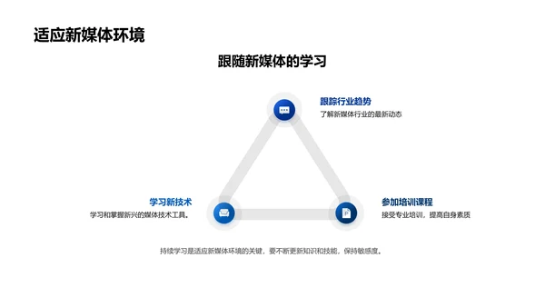 新媒体团队优化讲座PPT模板