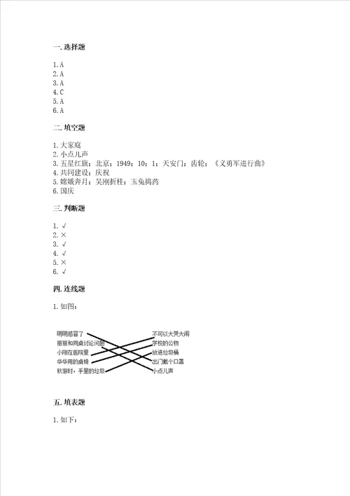 部编版小学二年级上册道德与法治期末测试卷突破训练