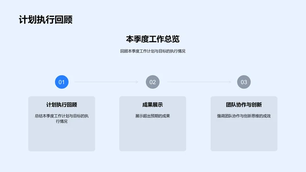 季度工作报告PPT模板