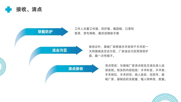 蓝色水彩简约商务外来器械的管理及处理流程培训PPT器械管理