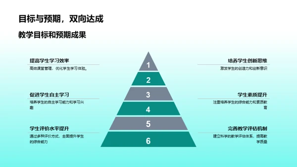 教学成果与未来规划