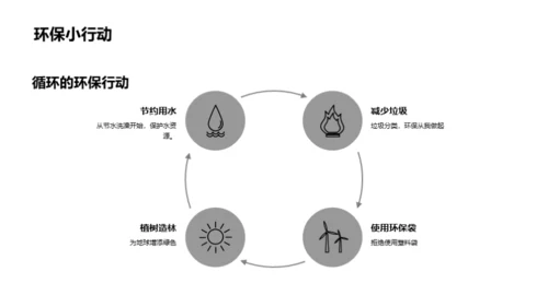 环保行动 实践责任