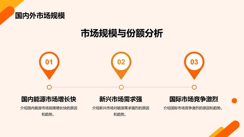 橙色商务现代能源行业研究报告PPT模板