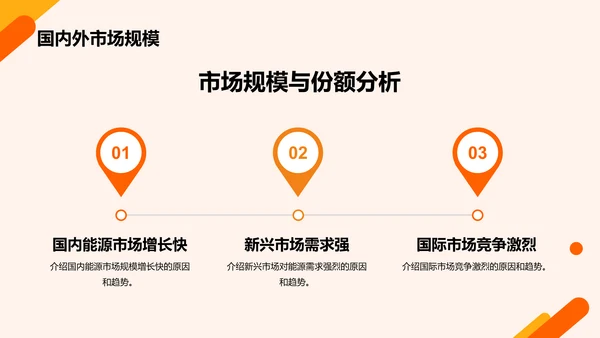 橙色商务现代能源行业研究报告PPT模板