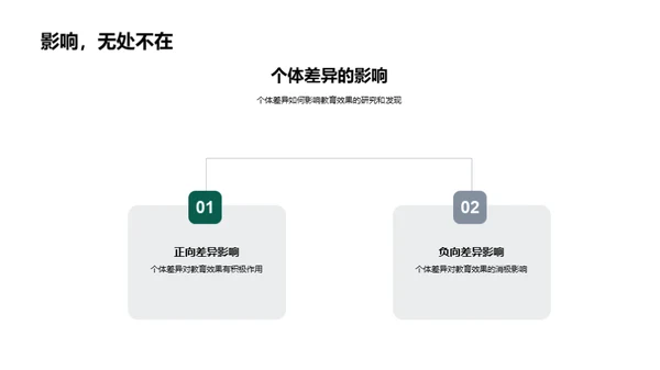 个体差异与教育效果