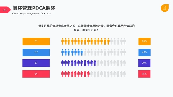 闭环管理PDCA循环图表简约企业工作总结培训PPT什么是闭环思维