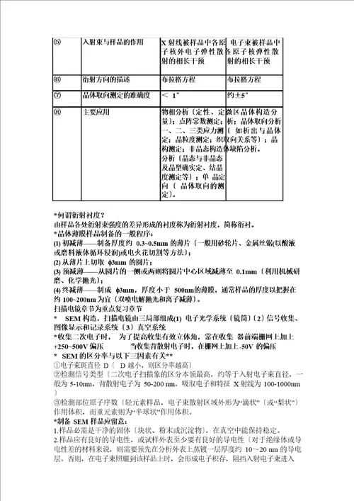 材料分析知识点总结