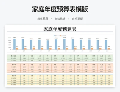 家庭年度预算表模版