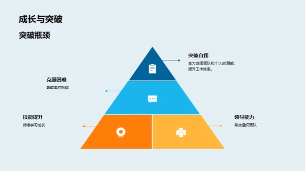 领跑未来，实现突破